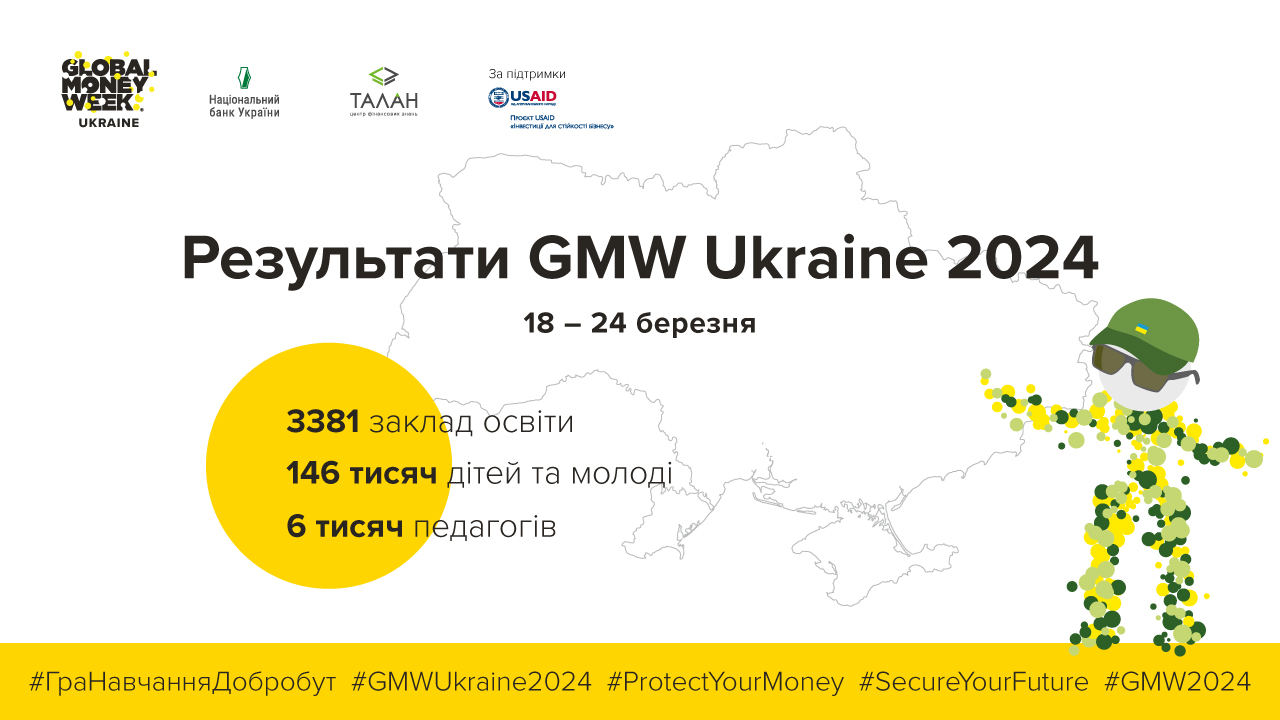 Global Money Week 2024: результати проведення в Україні