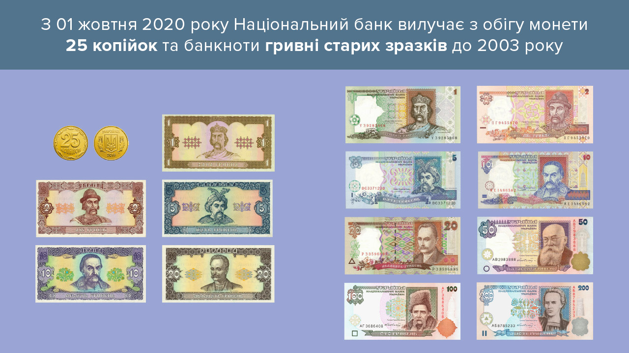 З 01 жовтня 2020 року Національний банк вилучає з обігу монети 25 копійок та  банкноти гривні старих зразків до 2003 року