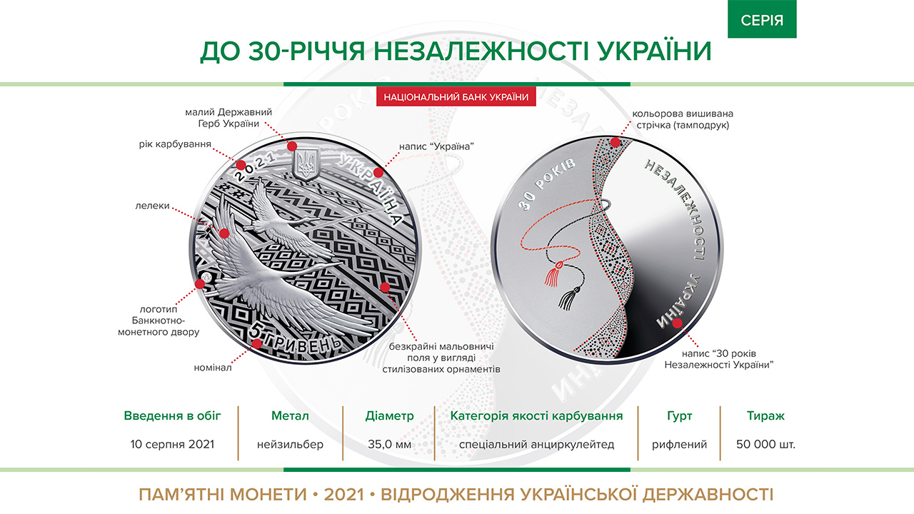 Пам'ятна монета "До 30-річчя незалежності України" номіналом 5 гривень вводиться в обіг з 10 серпня 2021 року