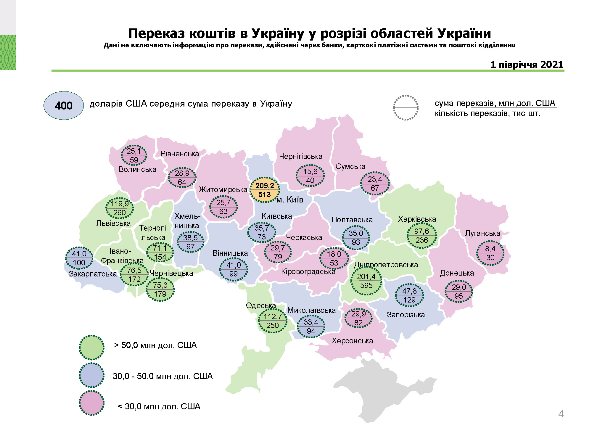 Діяльність в Україні систем переказу коштів, І півріччя 2021 року (4)