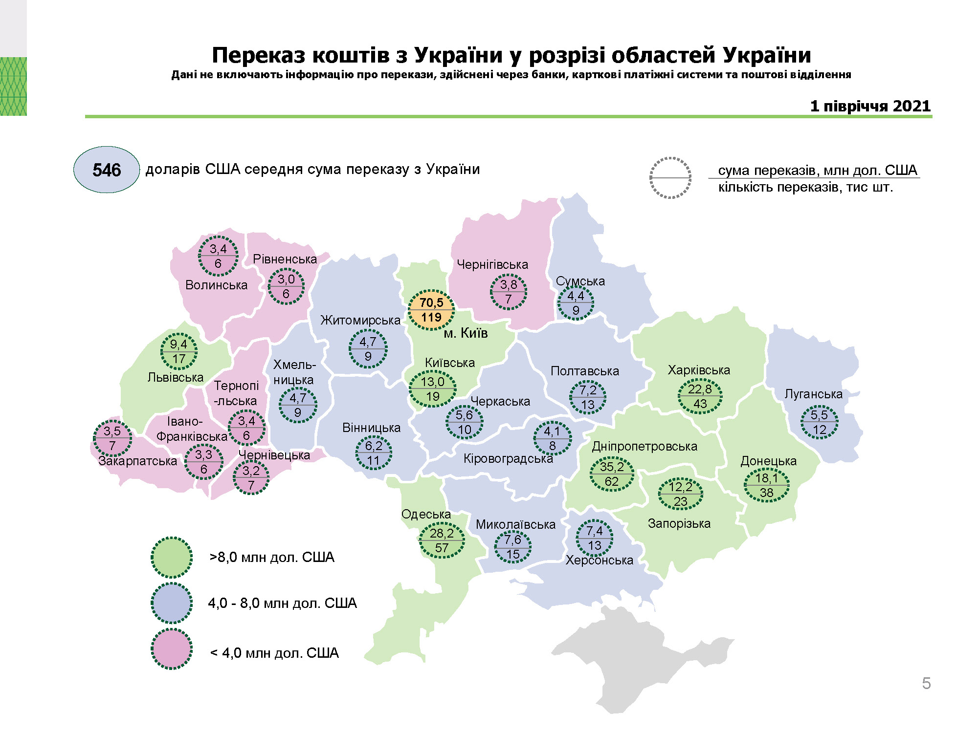 Діяльність в Україні систем переказу коштів, І півріччя 2021 року (5)
