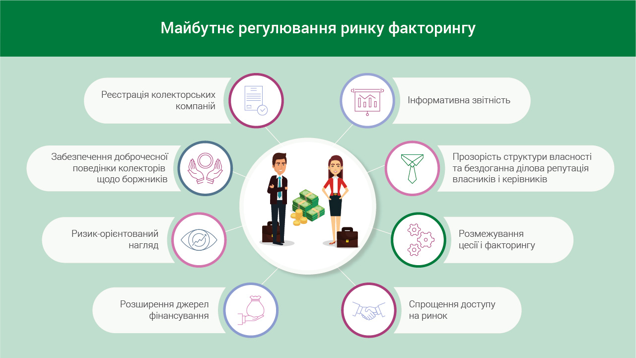 Оприлюднено підходи до майбутнього регулювання ринку факторингу
