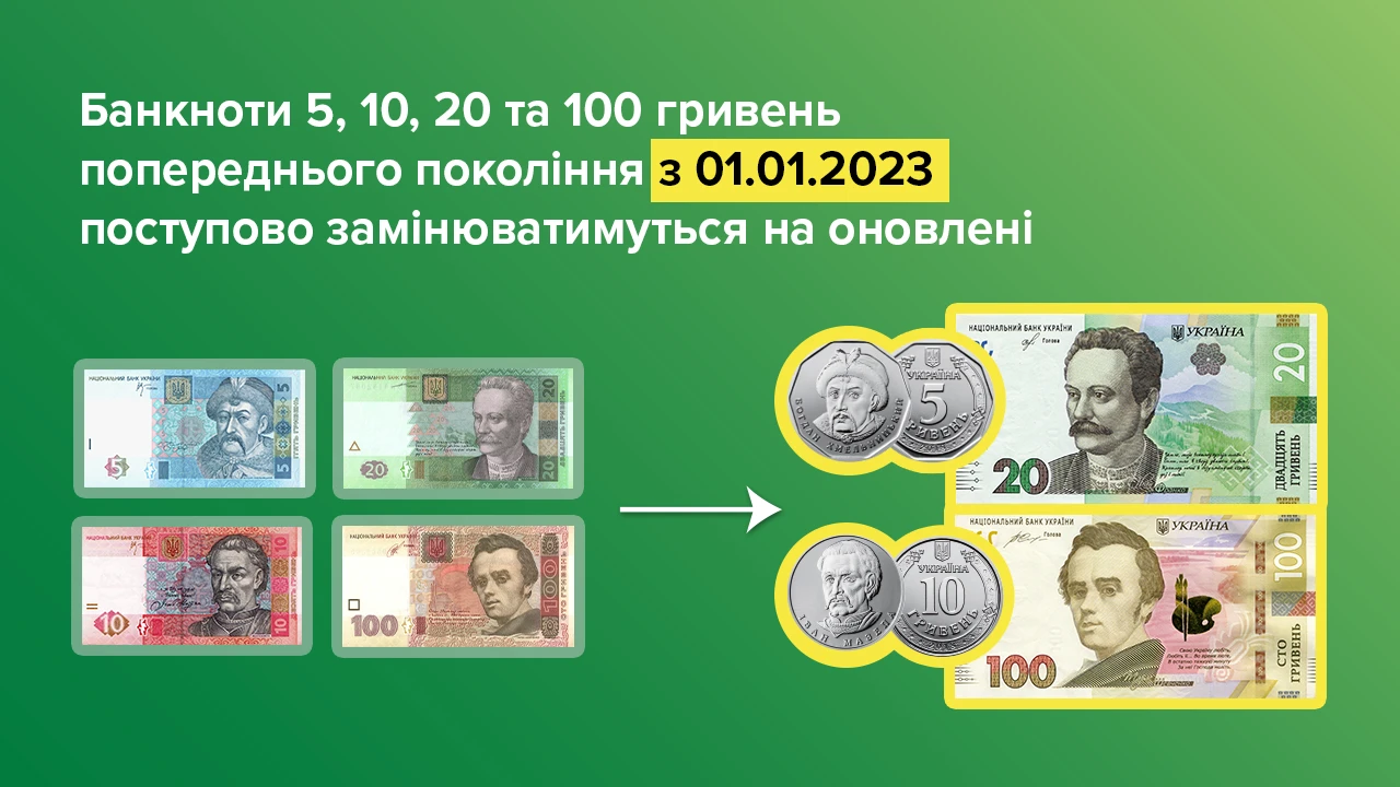 https://bank.gov.ua/admin_uploads/article/1280X720_%D0%91%D0%B0%D0%BD%D0%BA%D0%BD%D0%BE%D1%82%D0%B8_5_10_20_100_%D0%BF%D0%BE%D1%81%D1%82%D1%83%D0%BF%D0%BE%D0%B2%D0%B0_%D0%B7%D0%B0%D0%BC%D1%96%D0%BD%D0%B0_2022-10-11.jpg.webp?v=4