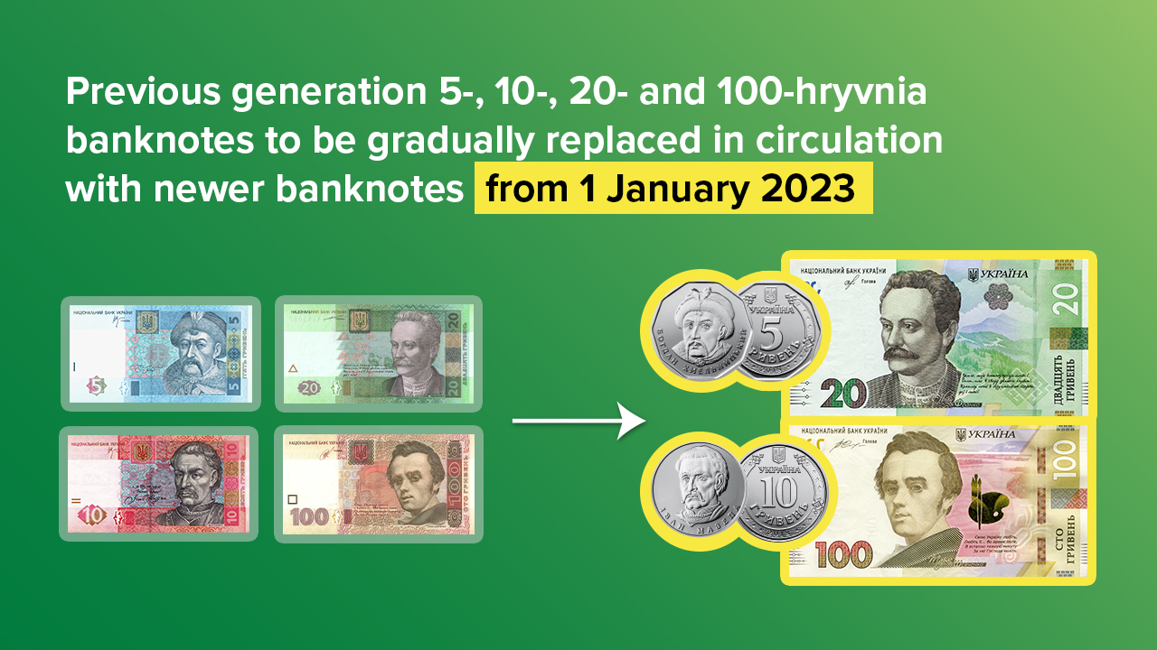 Previous generation 5-, 10-, 20- and 100-hryvnia banknotes to be gradually replaced in circulation with newer banknotes