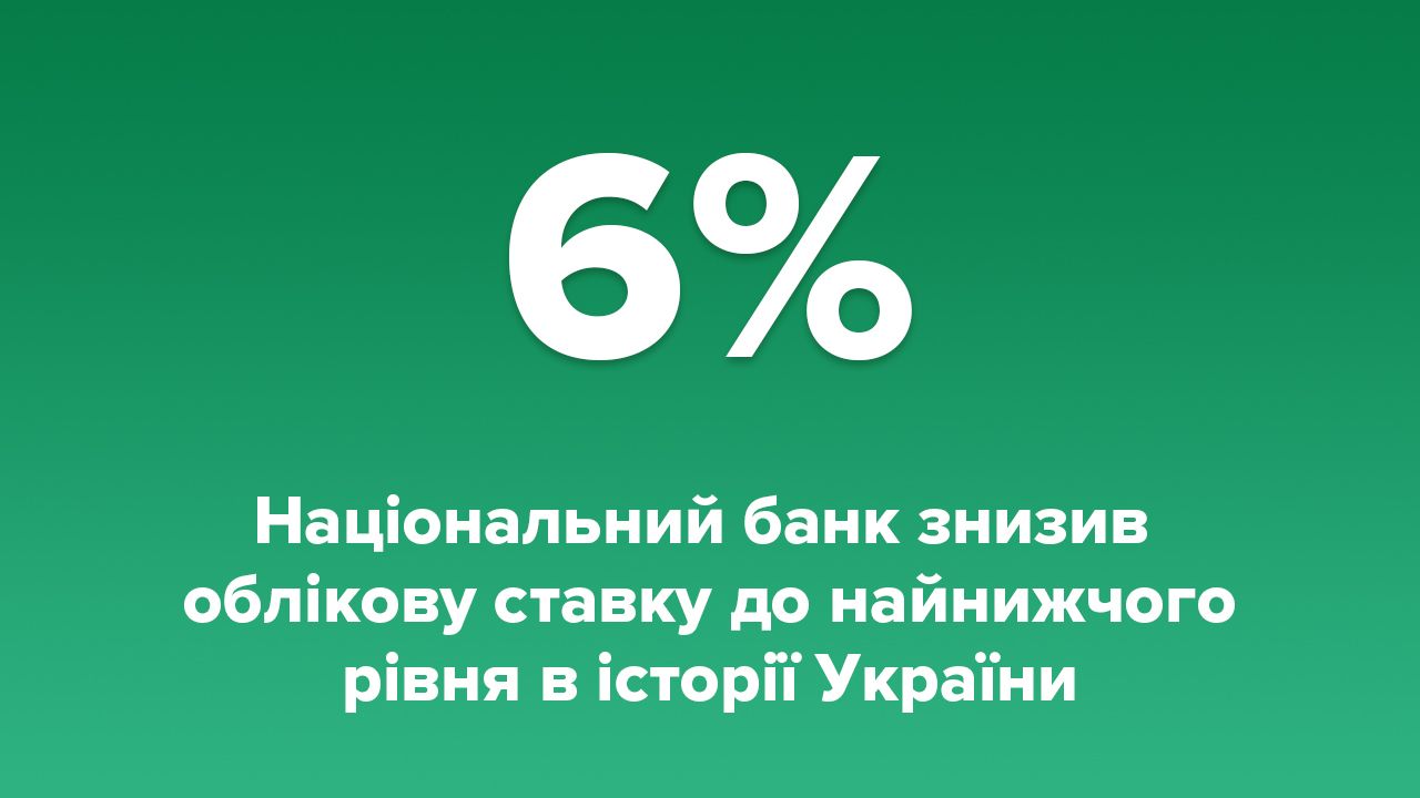 Національний банк України знизив облікову ставку до 6%