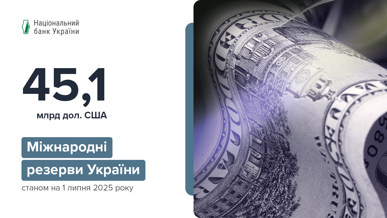 Міжнародні резерви становили 45,1 млрд дол. США за підсумками  червня