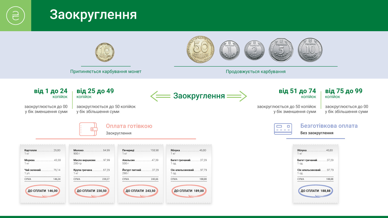 Розглядається можливість поступового вилучення з готівкового обігу монет номіналом 10 копійок
