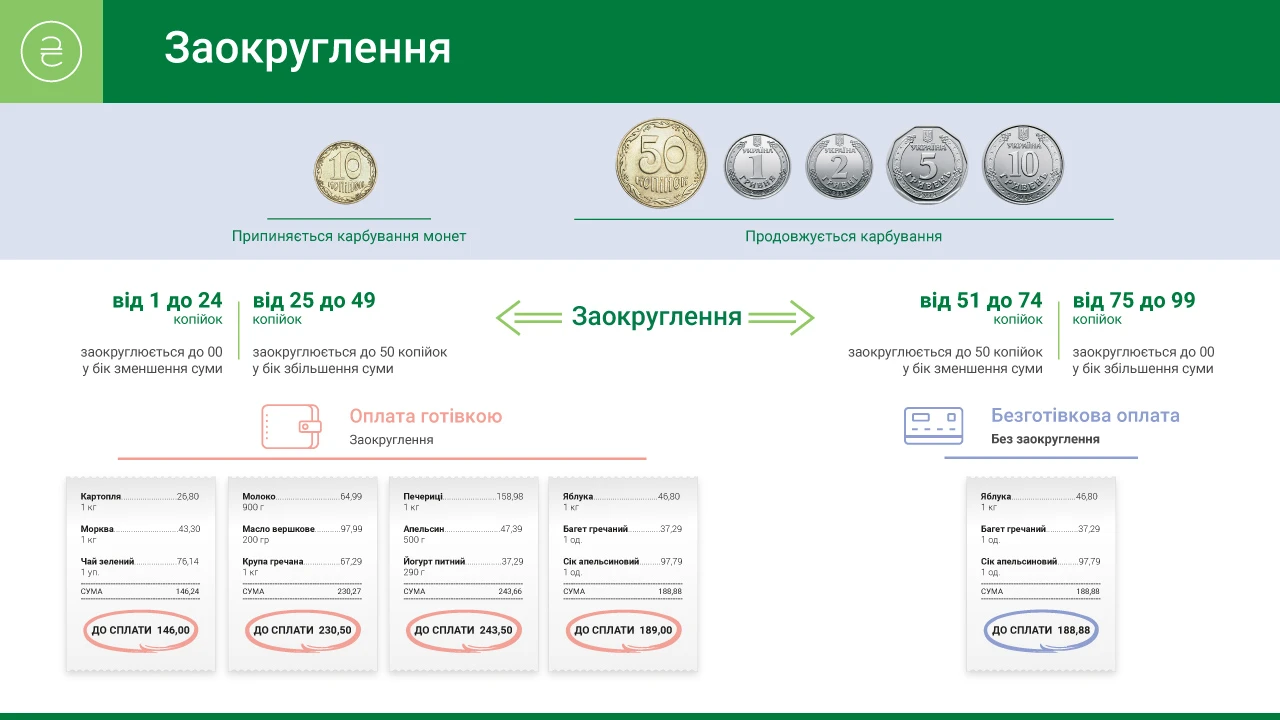 https://bank.gov.ua/admin_uploads/article/1280x720_zaokruhlennya_29-07-2025.jpg.webp?v=14