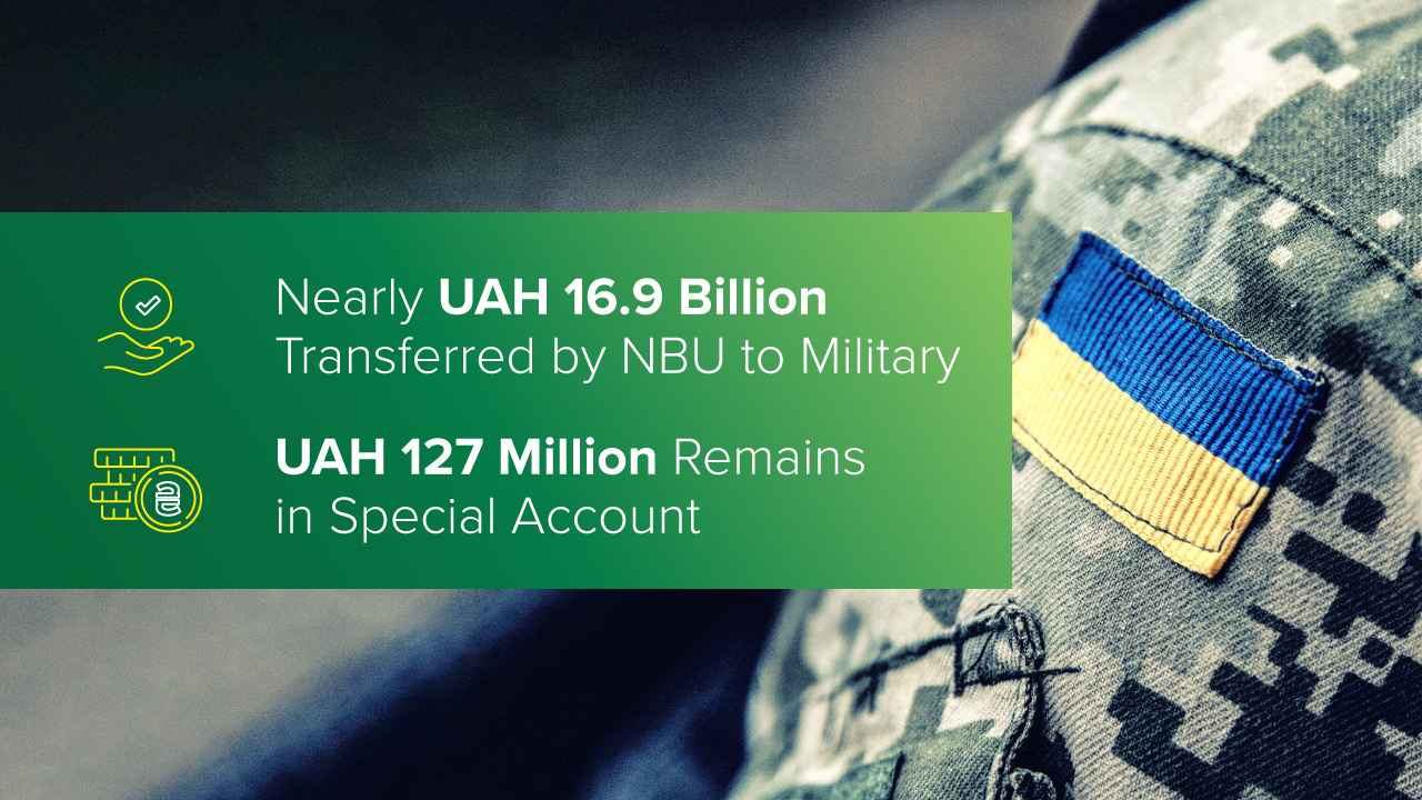 НБУ перерахував на потреби військових майже 16,9 млрд грн, на спецрахунку залишилося 127 млн грн