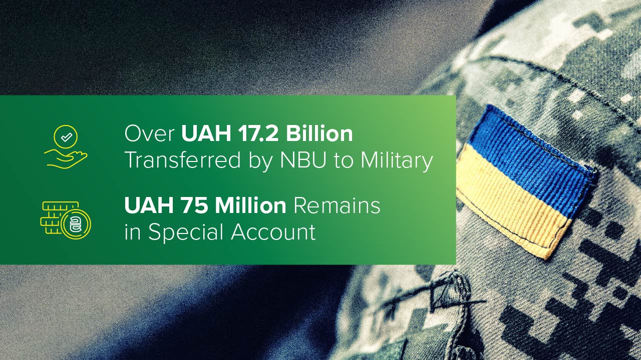 Over UAH 17.2 Billion Transferred for Needs of Military, only UAH 75 Million Remains in Special Account