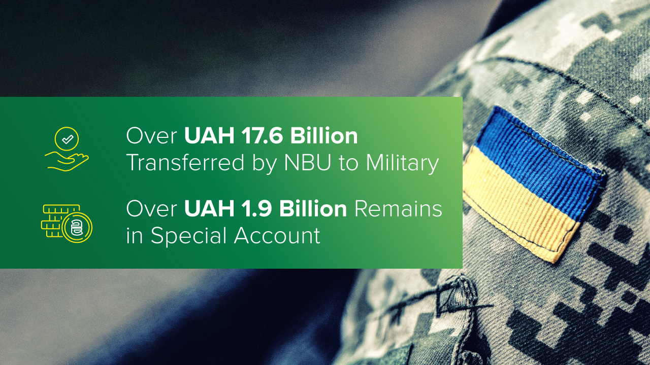 Over UAH 17.6 Billion Transferred for Needs of Military, Over UAH 1.9 Billion Remains in Special Account