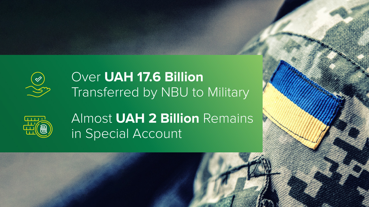 Over UAH 17.6 Billion Transferred for Needs of Military, Almost UAH 2 Billion Remains in Special Account