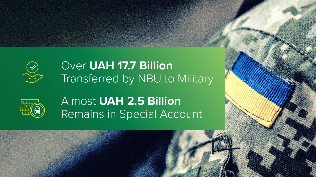 Over UAH 17.7 Billion Transferred for Needs of Military, almost UAH 2.5 Billion Remains in Special Account