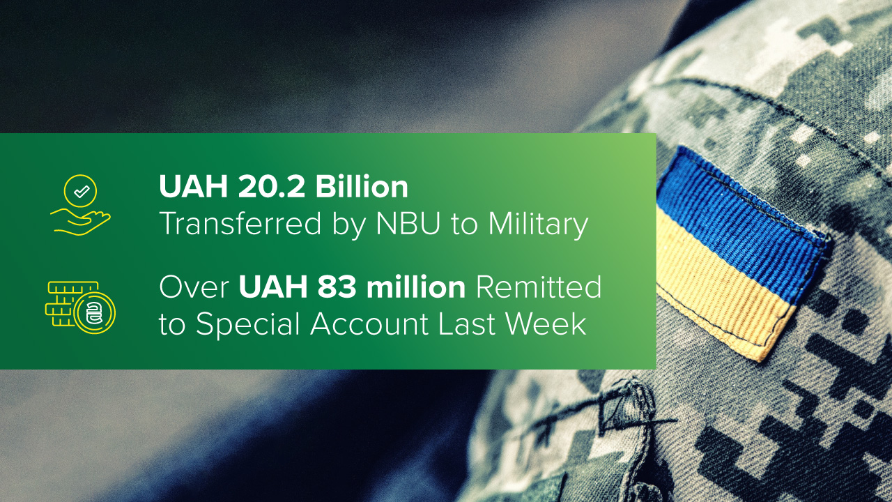 UAH 20.2 Billion Transferred for Needs of Military, Over UAH 83 Million Remitted to Special Account Last Week