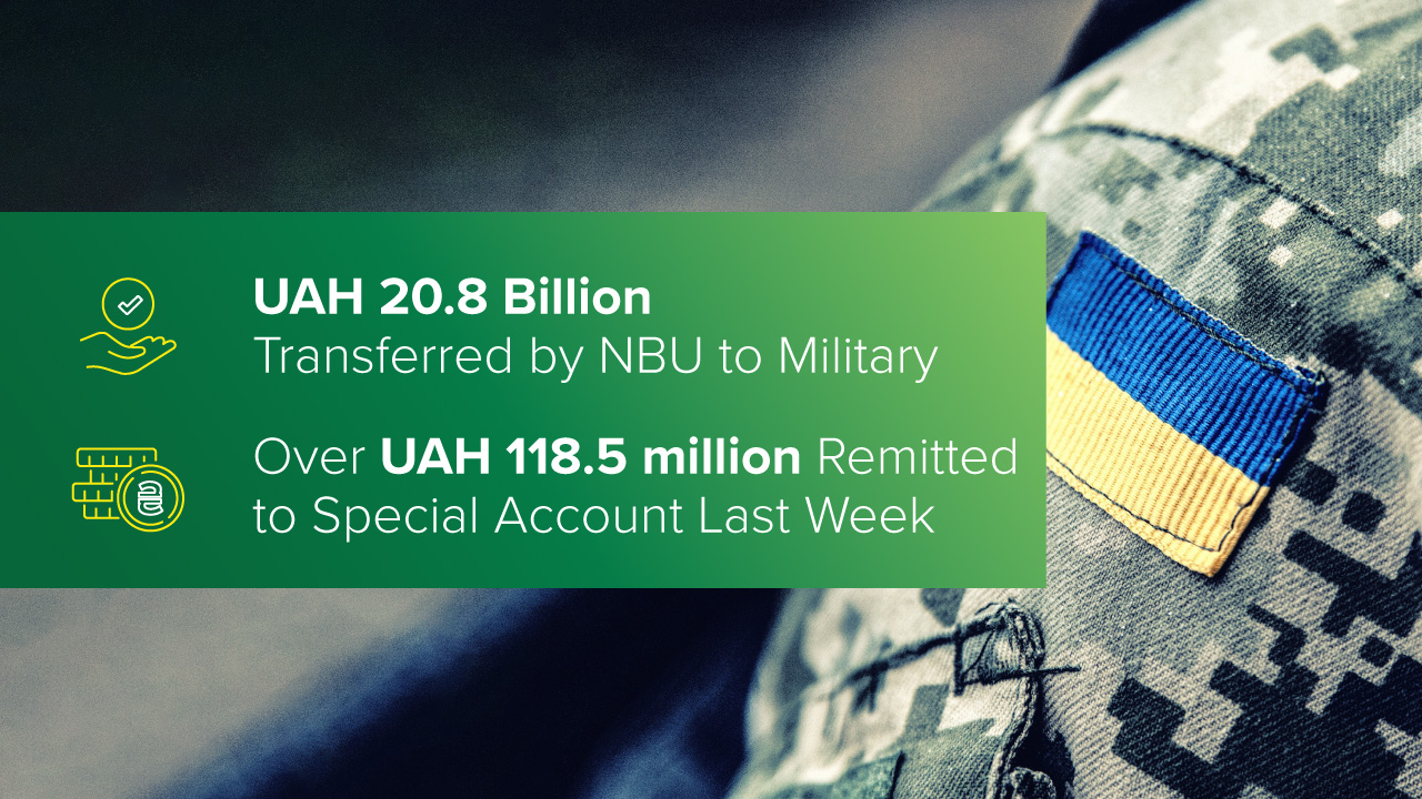 UAH 20.8 Billion Transferred for Needs of Military, Over UAH 118.5 Million Remitted to Special Account Last Week