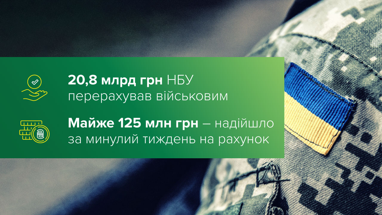 НБУ перерахував на потреби військових 20,8 млрд грн, за минулий тиждень на спецрахунок надійшло майже 125 млн грн