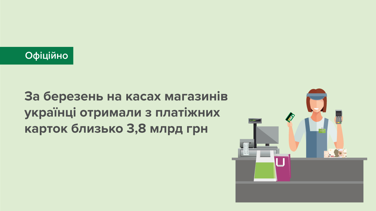 За березень на касах магазинів українці отримали з платіжних карток близько 3,8 млрд грн
