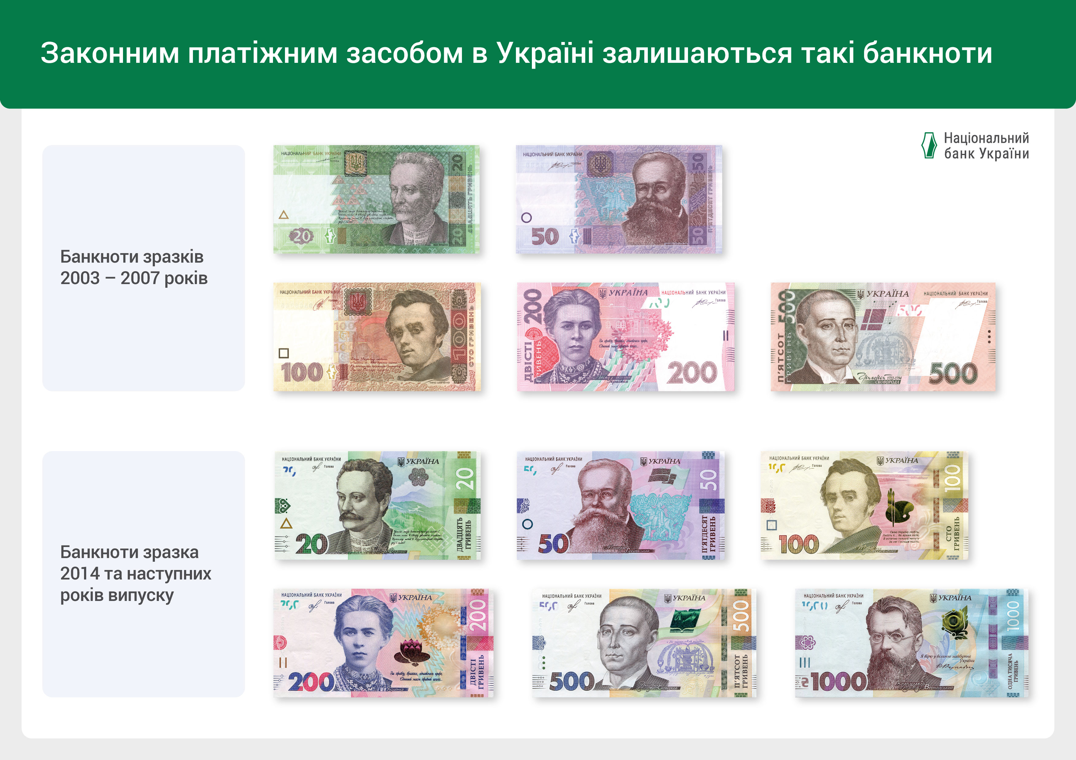 Інфографіка: Монети України. Які монети залишаються законним платіжним засобом, а які вилучені з обігу.