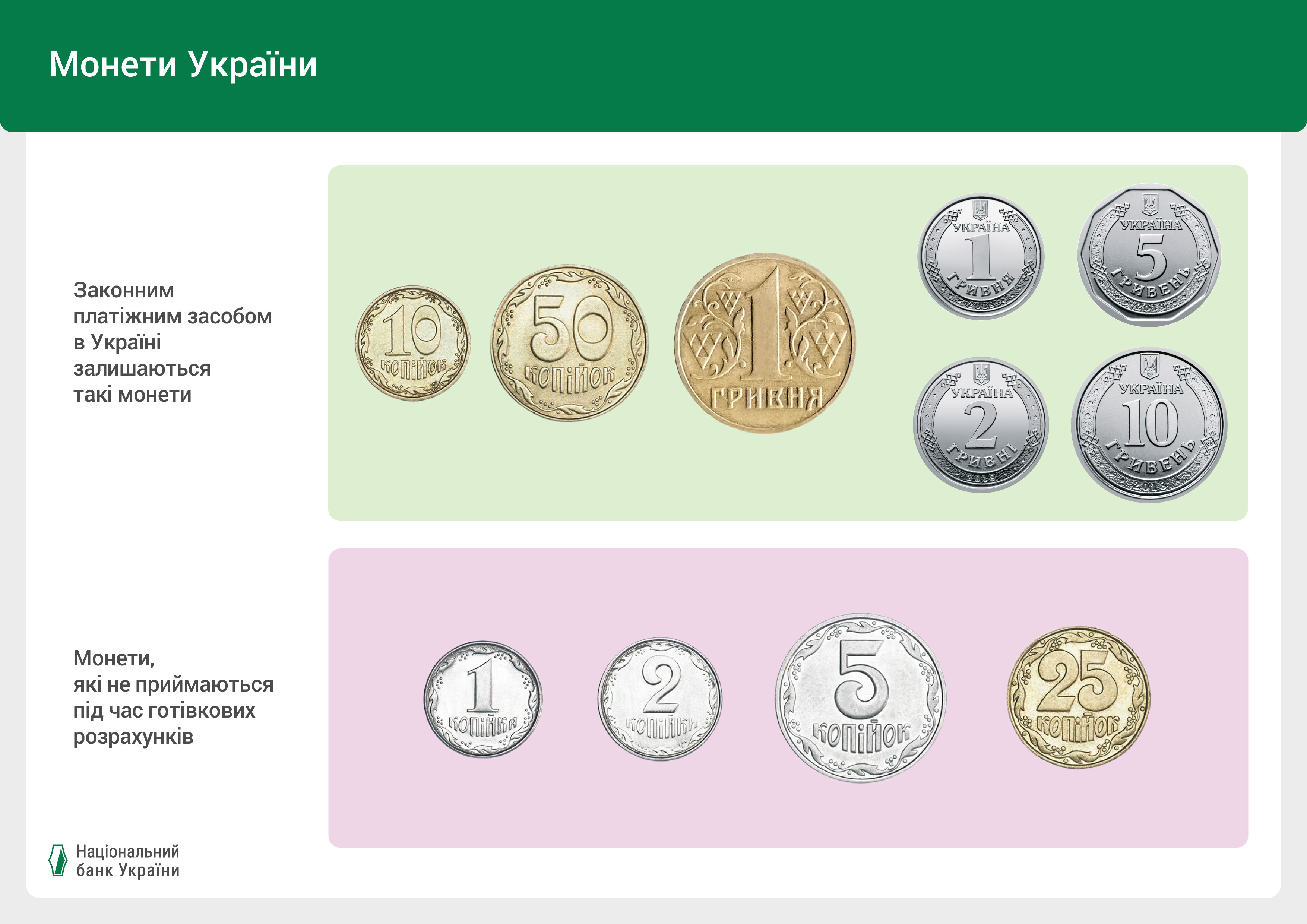 Інфографіка: Монети України. Які монети залишаються законним платіжним засобом, а які вилучені з обігу.