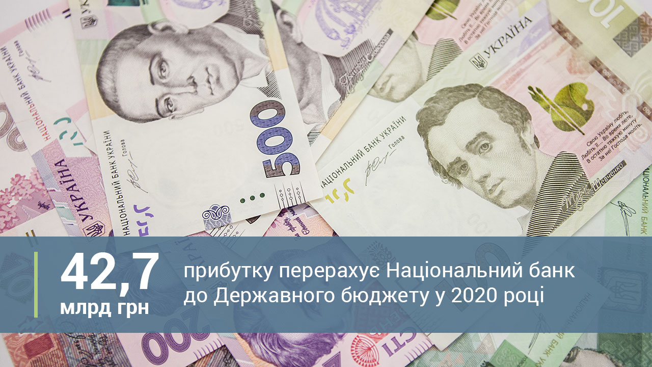 Національний банк перерахує 42,7 млрд грн прибутку до Державного бюджету у 2020 році