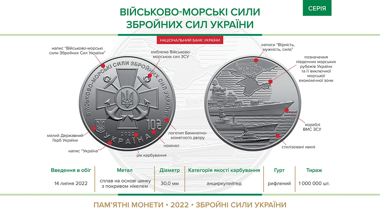 В Україні 14 липня вводять в обіг монету присвячену ВМС ЗСУ