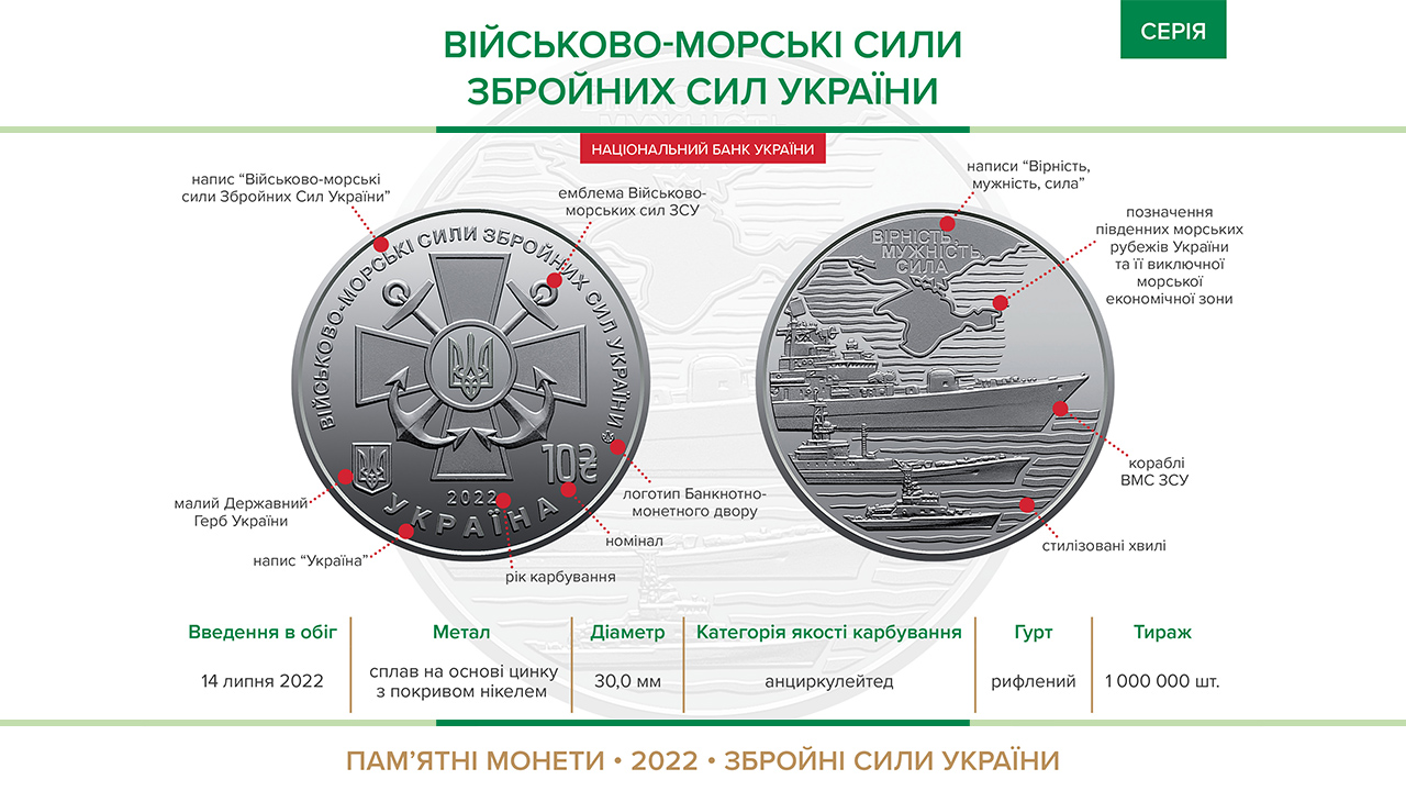 Пам’ятна монета "Військово-морські сили Збройних Сил України" вводиться в обіг із 14 липня 2022 року