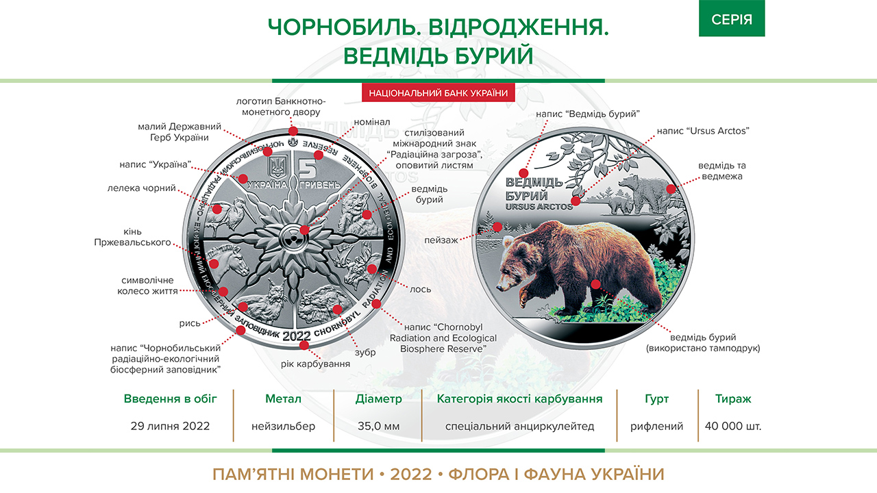Пам’ятна монета "Чорнобиль. Відродження. Ведмідь бурий" вводиться в обіг із 29 липня 2022 року