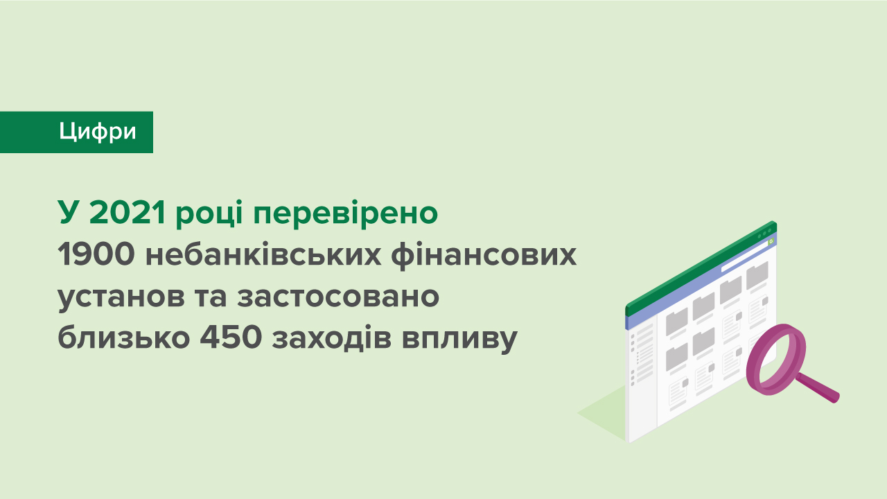 У 2021 році перевірено понад 1900 небанківських фінансових установ та застосовано 447 заходів впливу