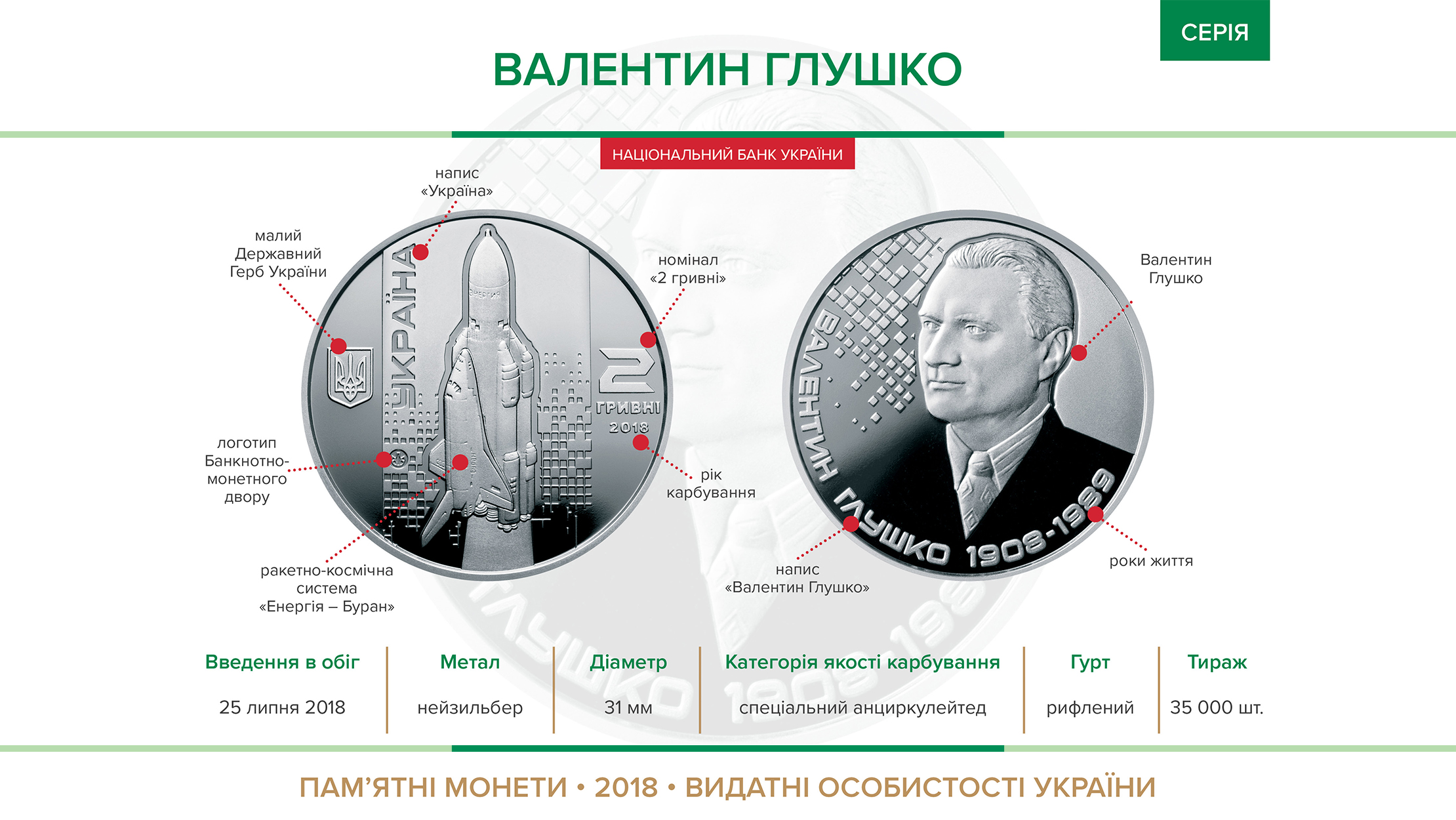 Пам'ятна монета "Валентин Глушко" вводиться в обіг з 25 липня 2018 року