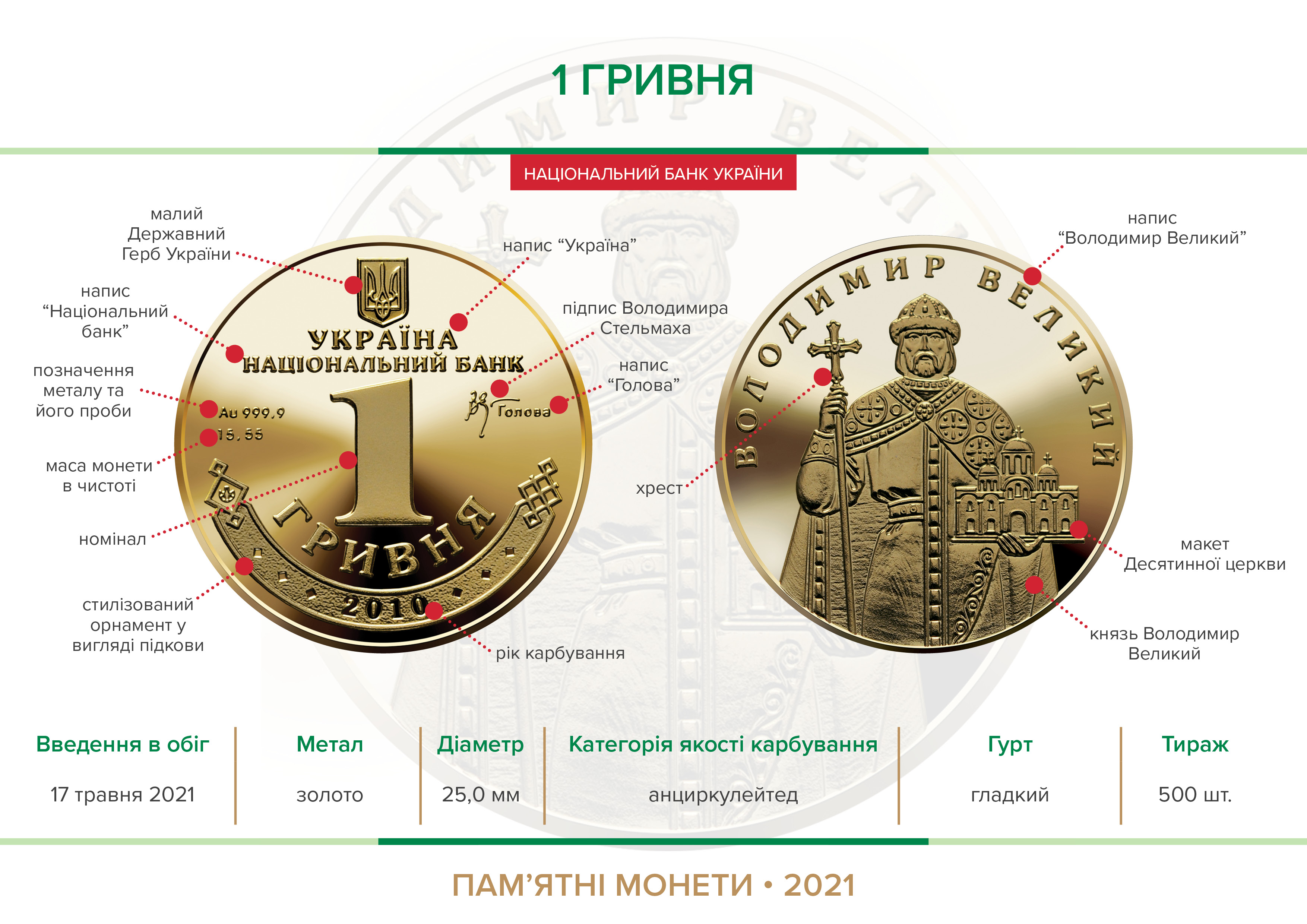 Національний банк уводить у обіг золоту пам’ятну монету “1 Гривня”