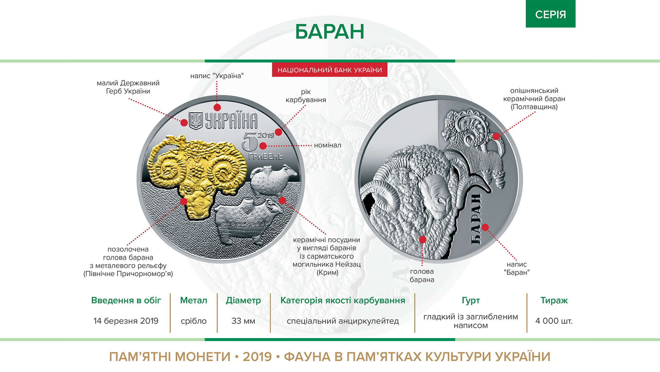 Пам'ятна монета "Баран" вводиться в обіг з 14 березня 2019 року