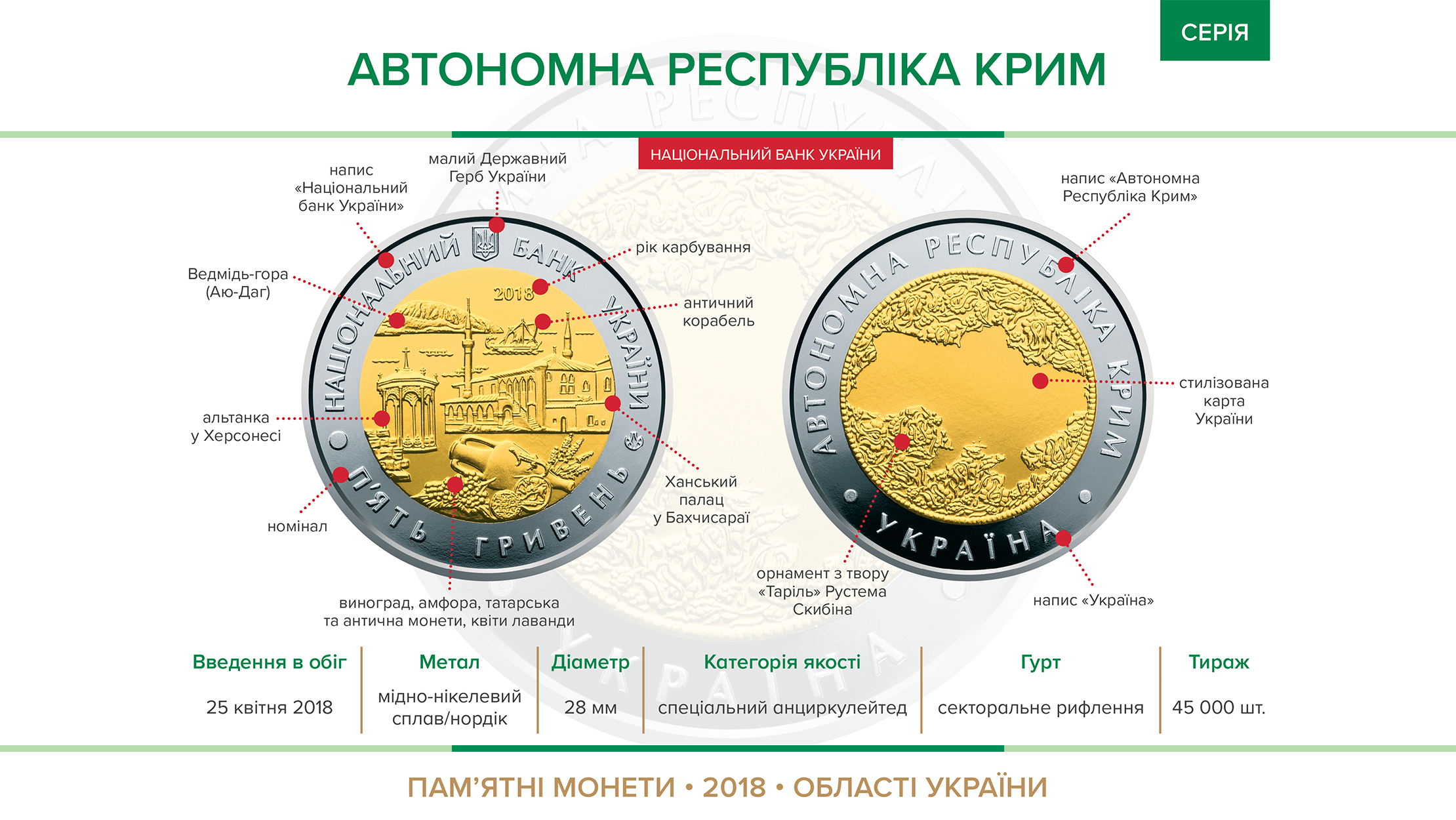 Пам'ятна монета "Автономна Республіка Крим" вводиться в обіг з 25 квітня 2018 року