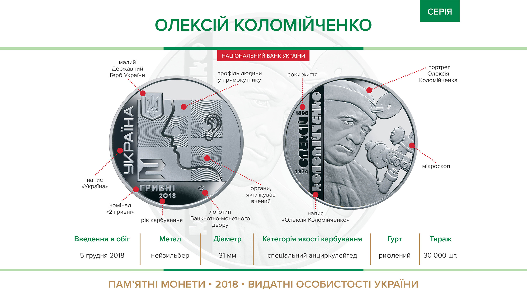 Пам'ятна монета "Олексій Коломійченко" вводиться в обіг з 5 грудня 2018 року