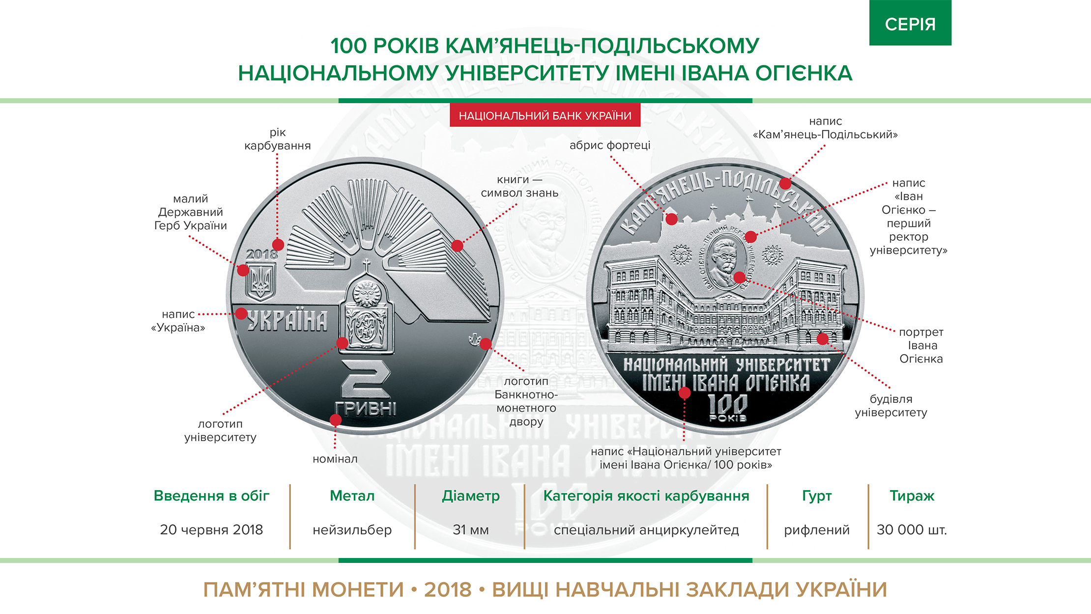 Пам'ятна монета "100 років Кам`янець-Подільському національному університету імені Івана Огієнка" вводиться в обіг з 20 червня 2018 року