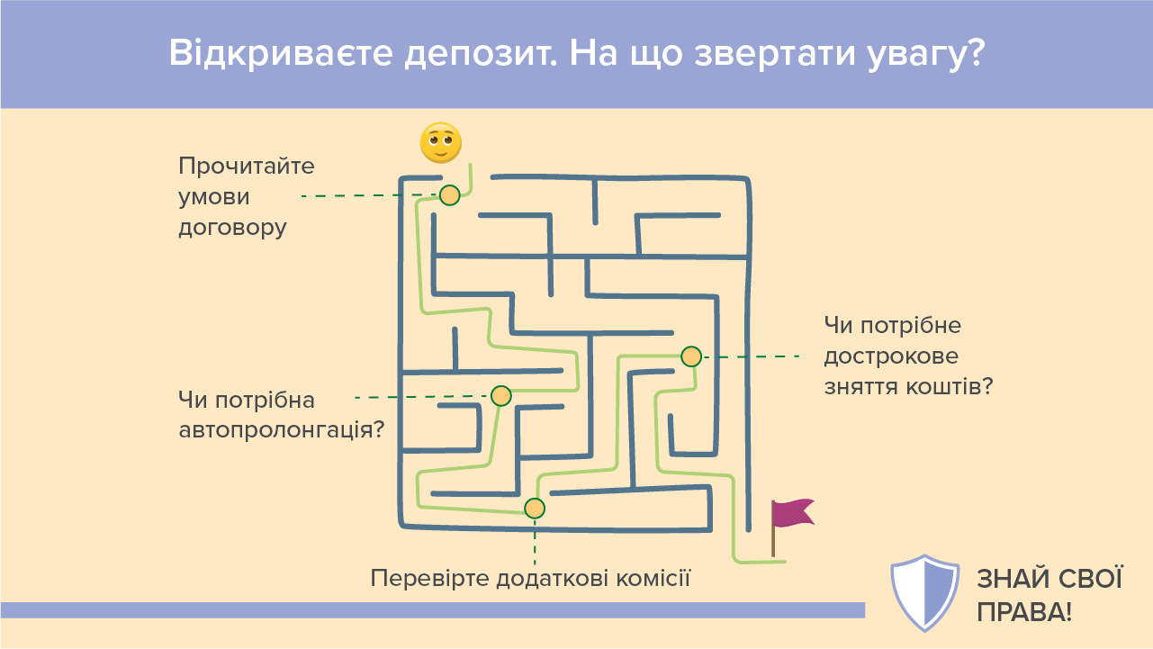 bank.gov.ua