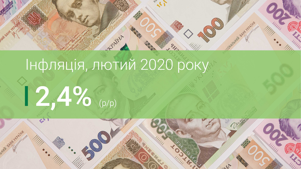 Коментар Національного банку щодо рівня інфляції у лютому 2020 року