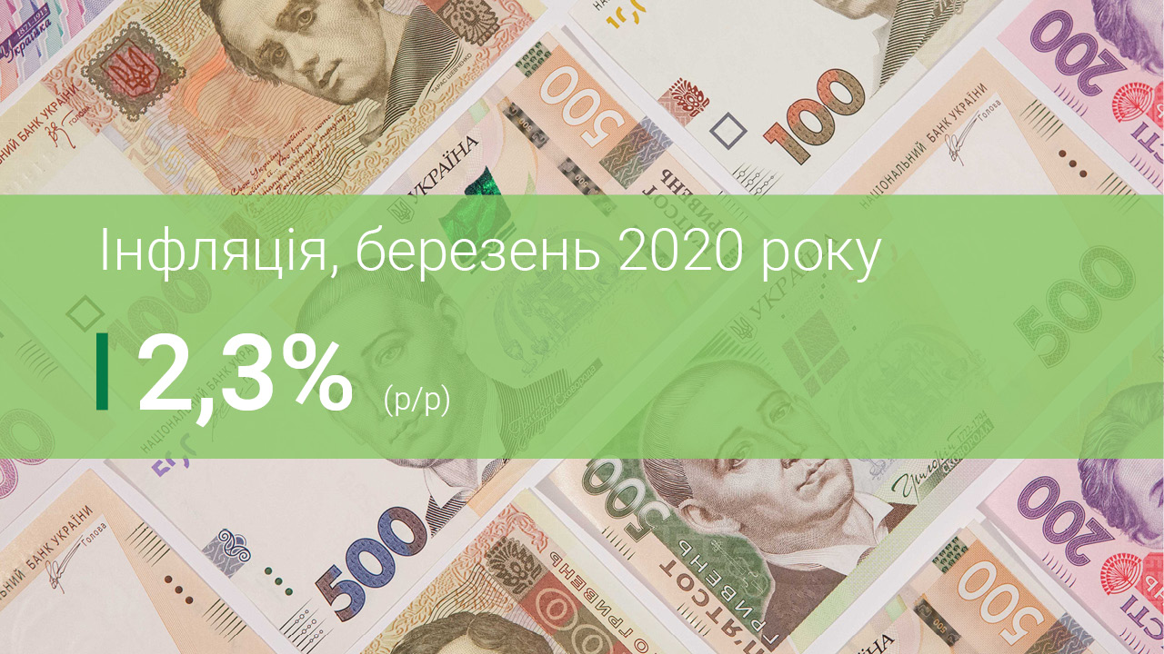 Коментар Національного банку щодо рівня інфляції у березні 2020 року