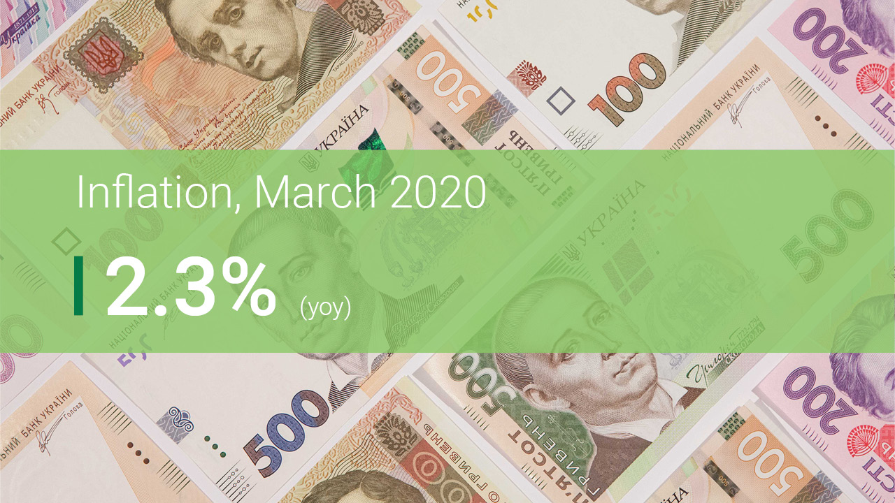 NBU March 2020 Inflation Update