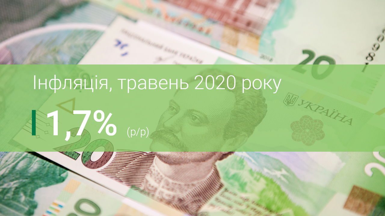 Коментар Національного банку щодо рівня інфляції у травні 2020 року