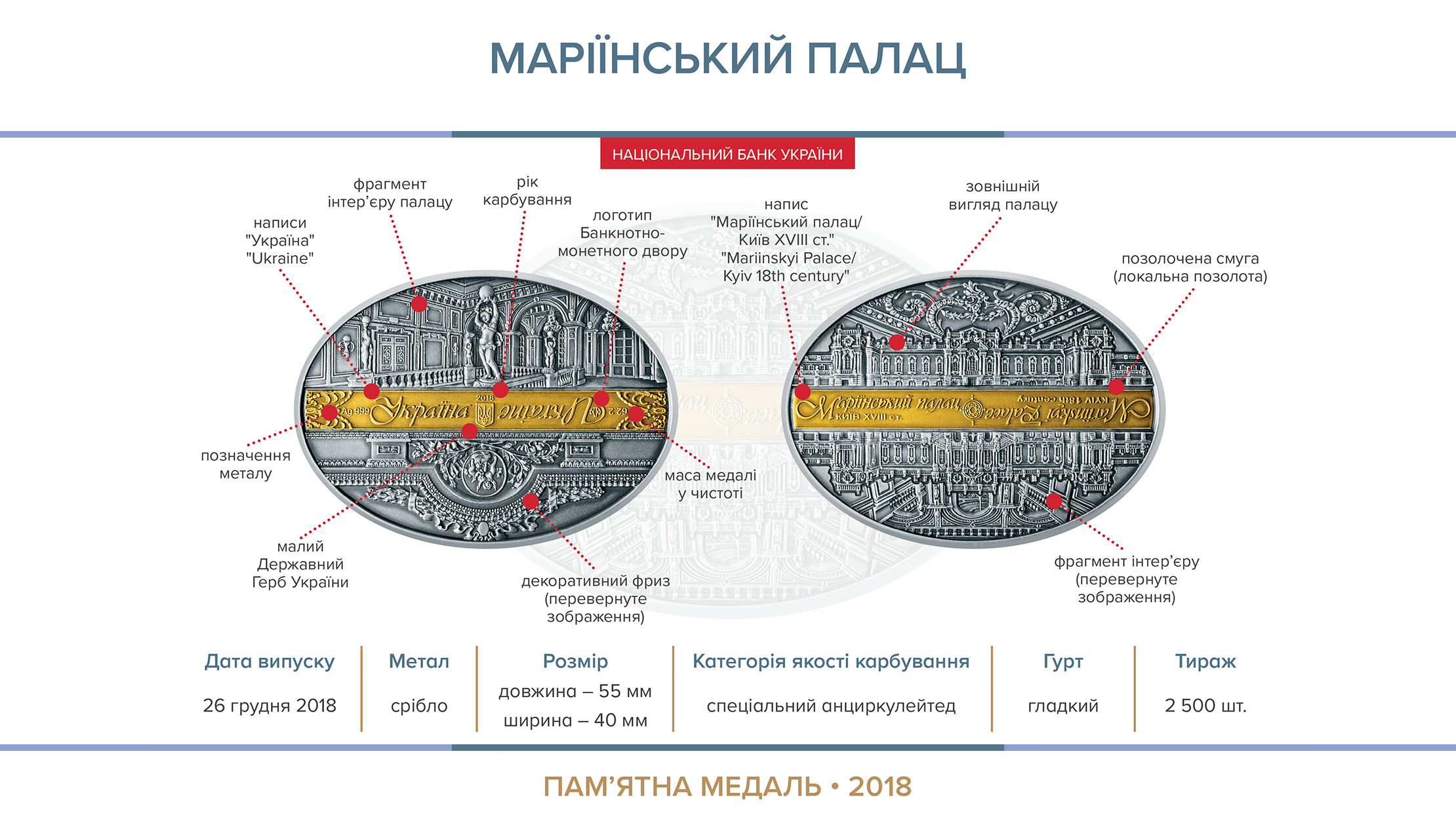 Національний банк випустить пам’ятну медаль “Маріїнський палац”