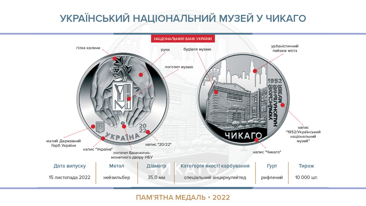 Пам’ятна медаль "Український національний музей у Чикаго" випускається з 15 листопада  2022 року