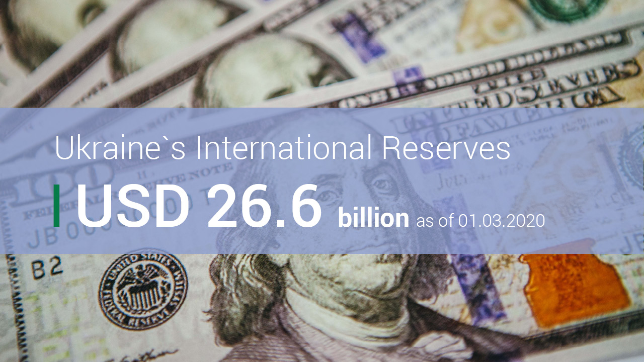 Ukraine’s International Reserves Increased by USD 0.3 Billion in February