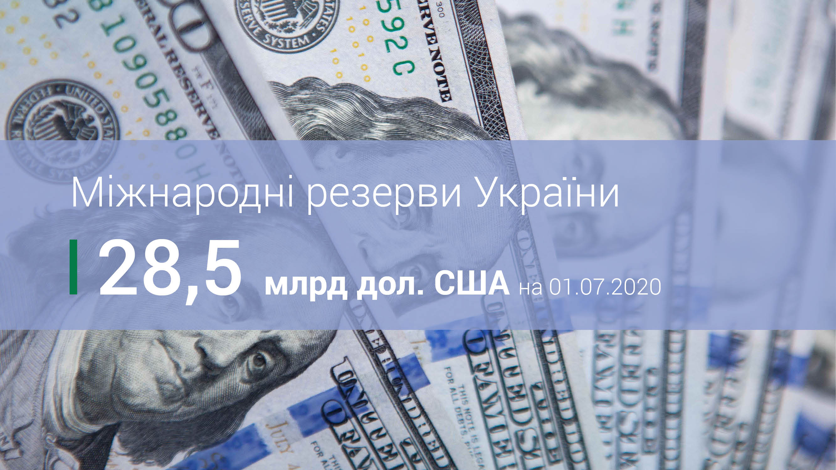 Міжнародні резерви України у червні зросли на понад 3 млрд дол. США