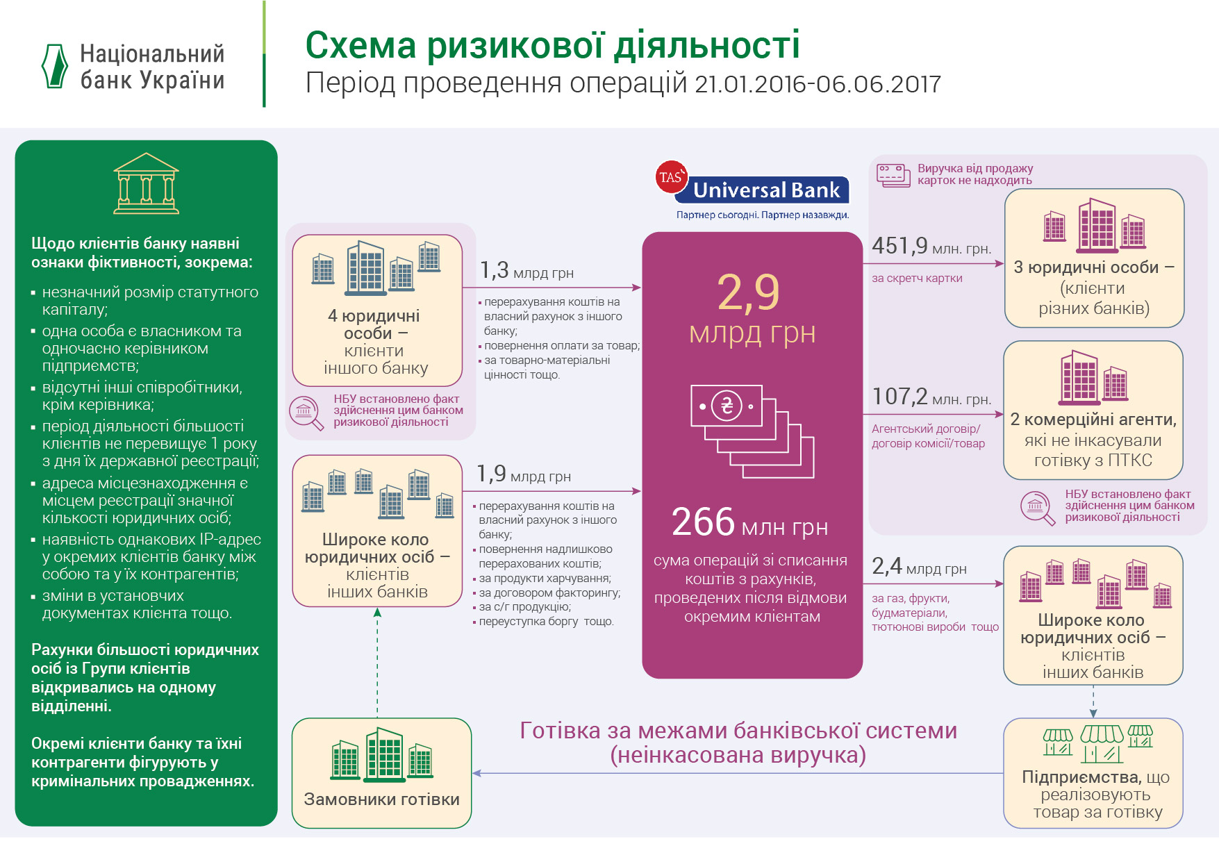 Рішення щодо застосування заходу впливу до АТ "УНІВЕРСАЛ БАНК" скасоване в судовому порядку