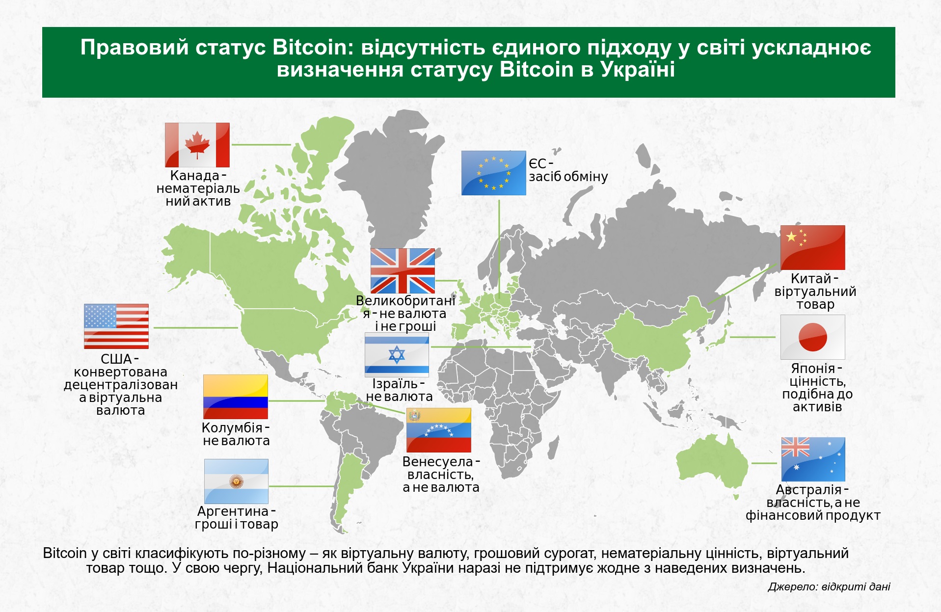 Коментар заступника Голови НБУ Олега Чурія щодо статусу Bitcoin в Україні