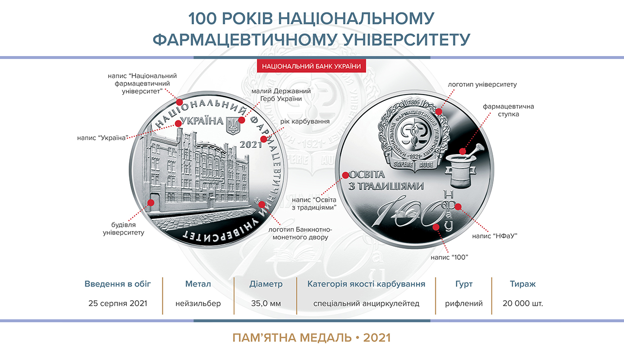 Пам’ятна медаль "100 років Національному фармацевтичному університету" випускається з 25 серпня 2021 року