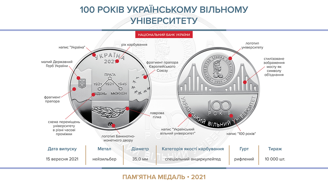 Пам’ятна медаль "100 років Українському вільному університету" випускається з 15 вересня 2021 року