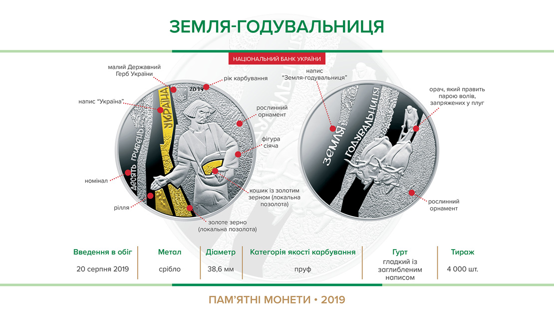 Пам'ятна монета "Земля-годувальниця" вводиться в обіг з 20 серпня 2019 року