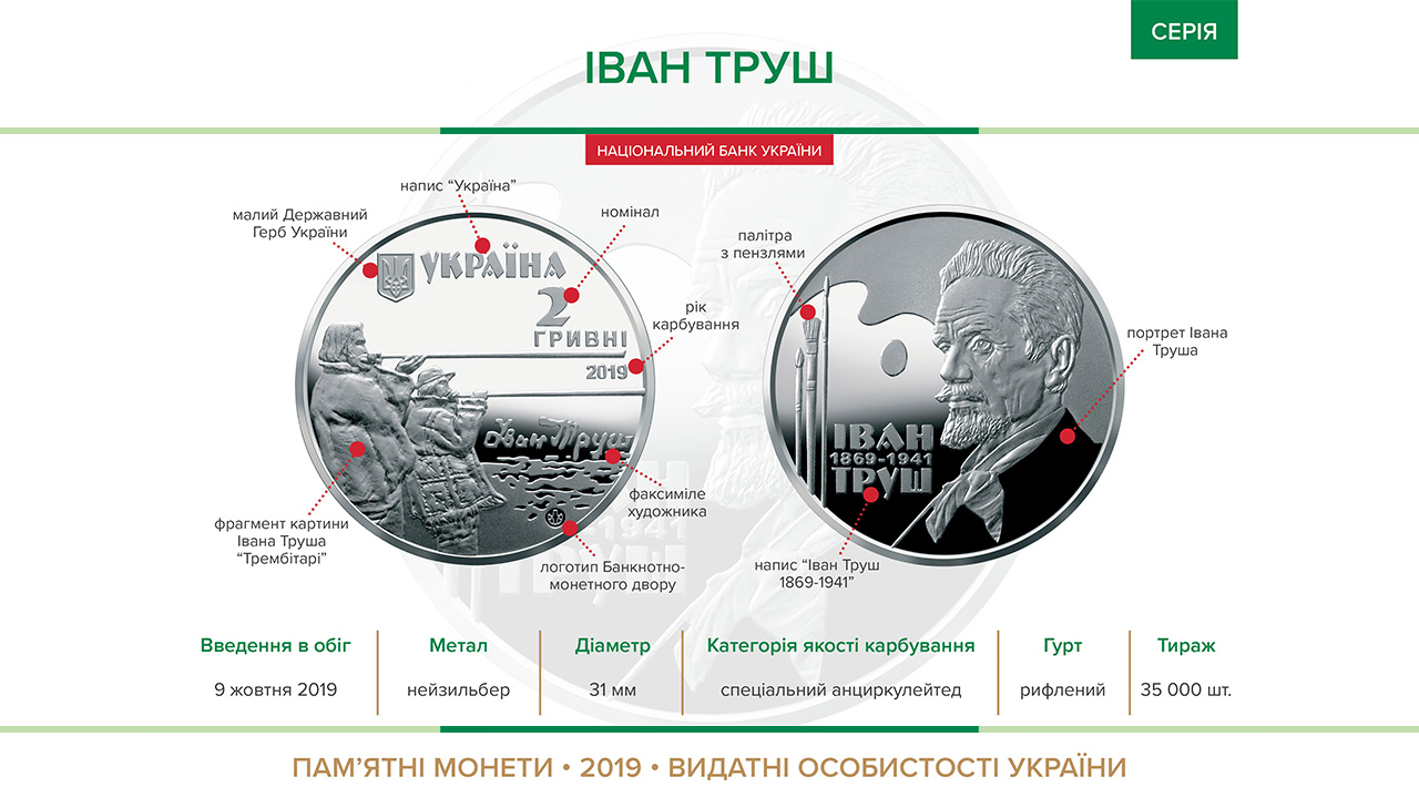Пам'ятна монета "Іван Труш” вводиться в обіг з  9 жовтня 2019 року