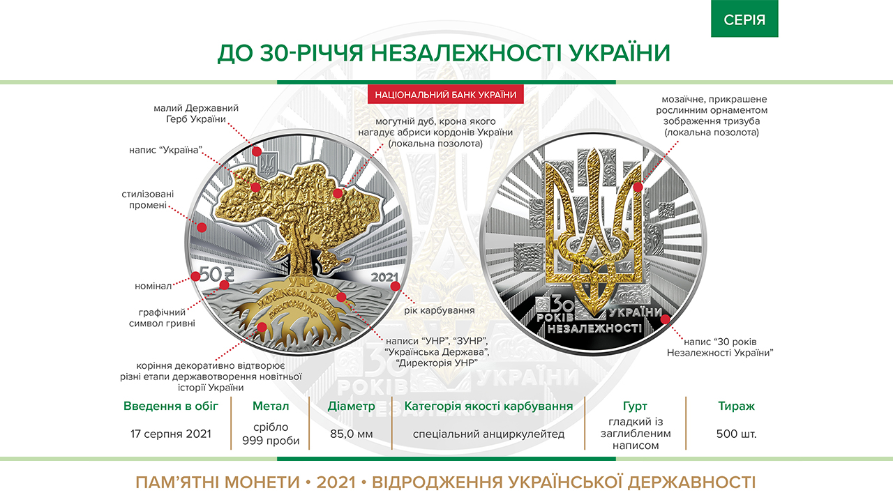 Пам'ятна монета "До 30-річчя незалежності України" номіналом 50 гривень вводиться в обіг з 17 серпня 2021 року
